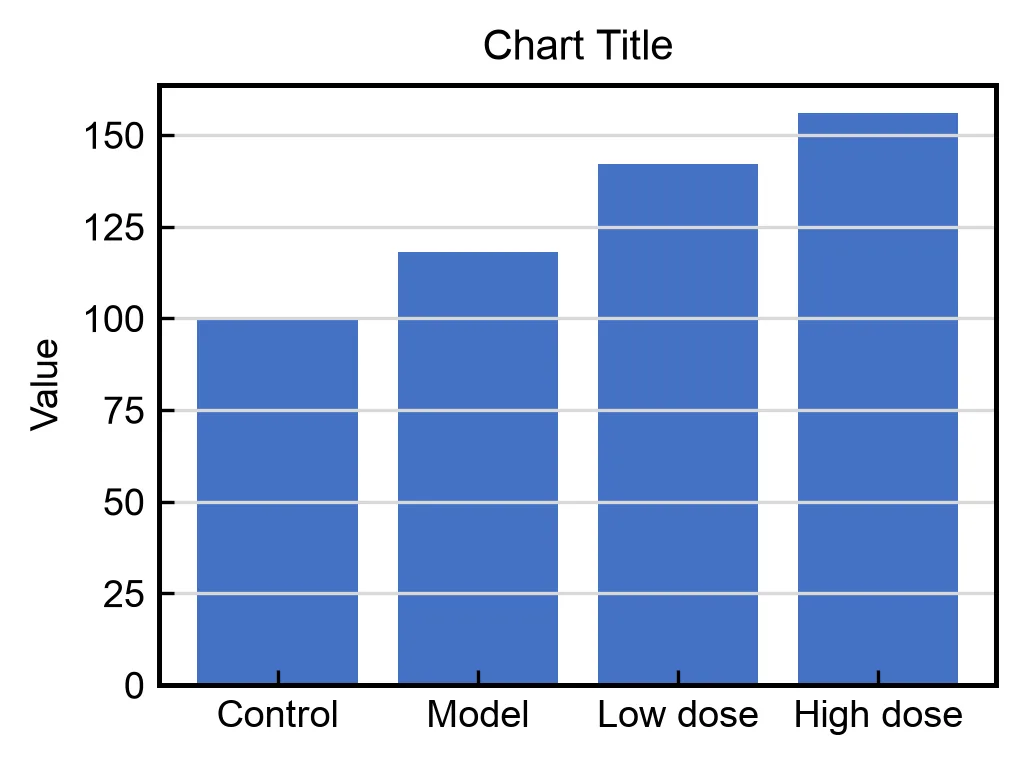 Default spreadsheet chart before redesign