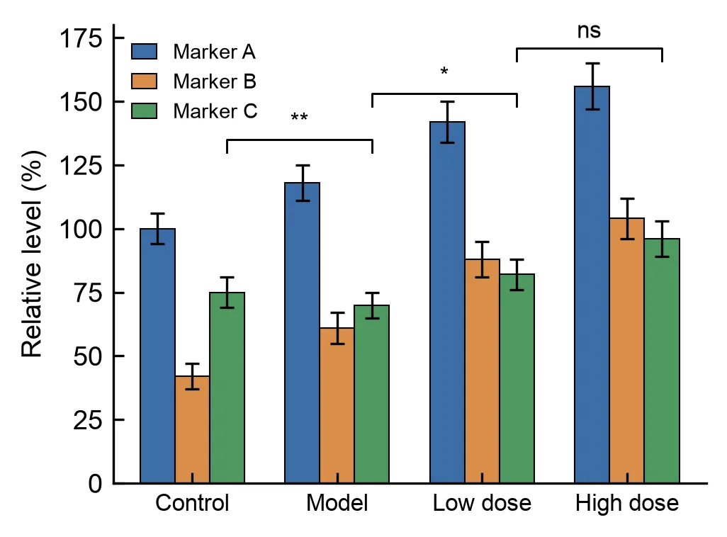 Journal-style grouped bar chart after redesign